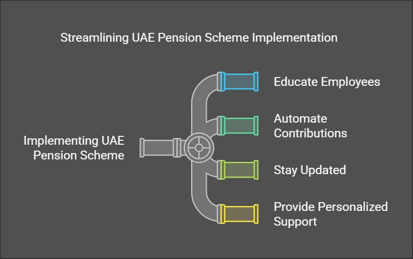 UAE pension law