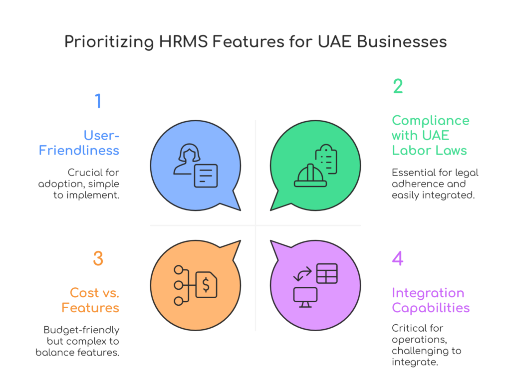 Affordable HRMS solutions in UAE