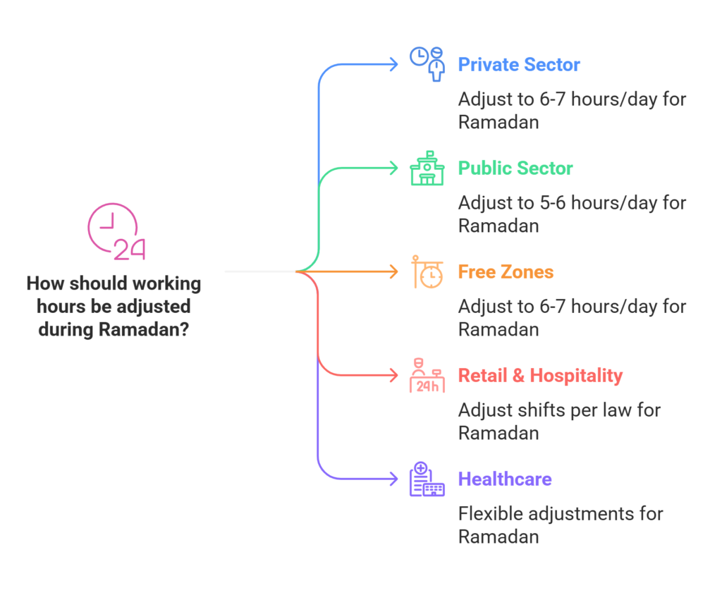 ramadan working hours in uae